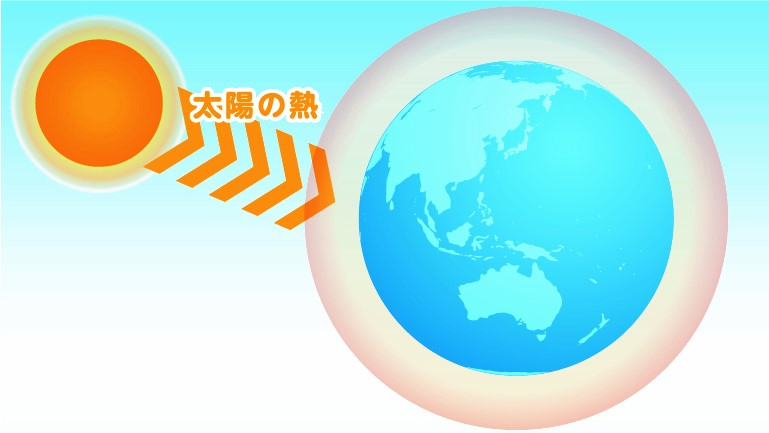 地球ちきゅうの周まわりにあり、太陽たいようの熱ねつを地球ちきゅうに貯ためておくものは何ですか？